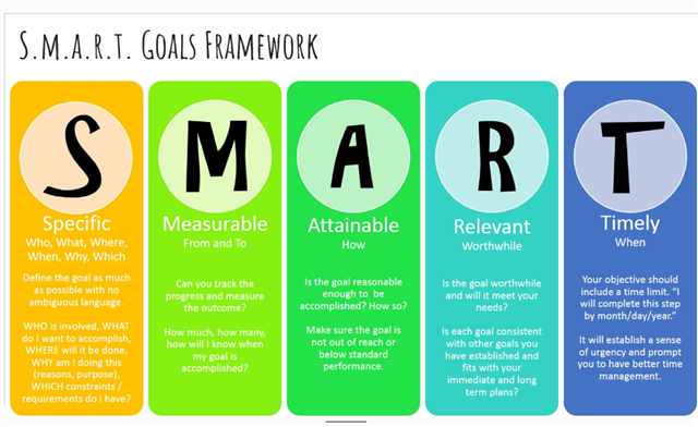 Goal Setting with Your Students
